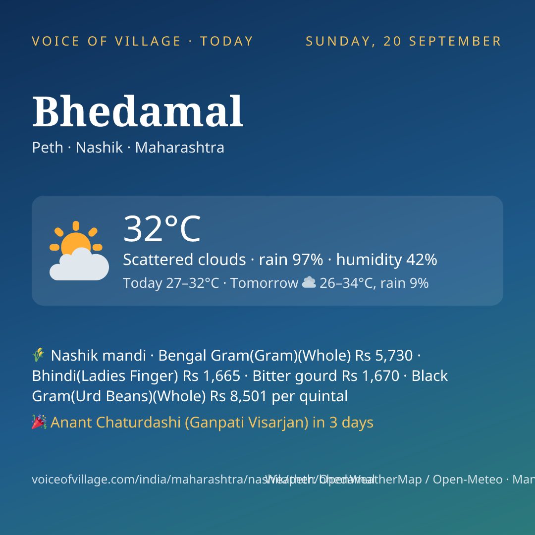 Bhedamal today