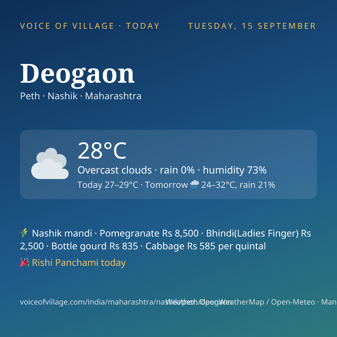 Deogaon today