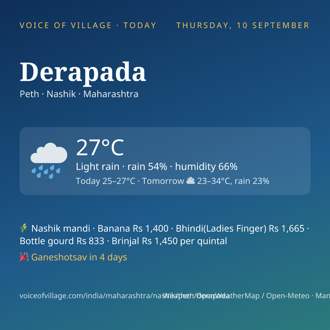 Derapada today