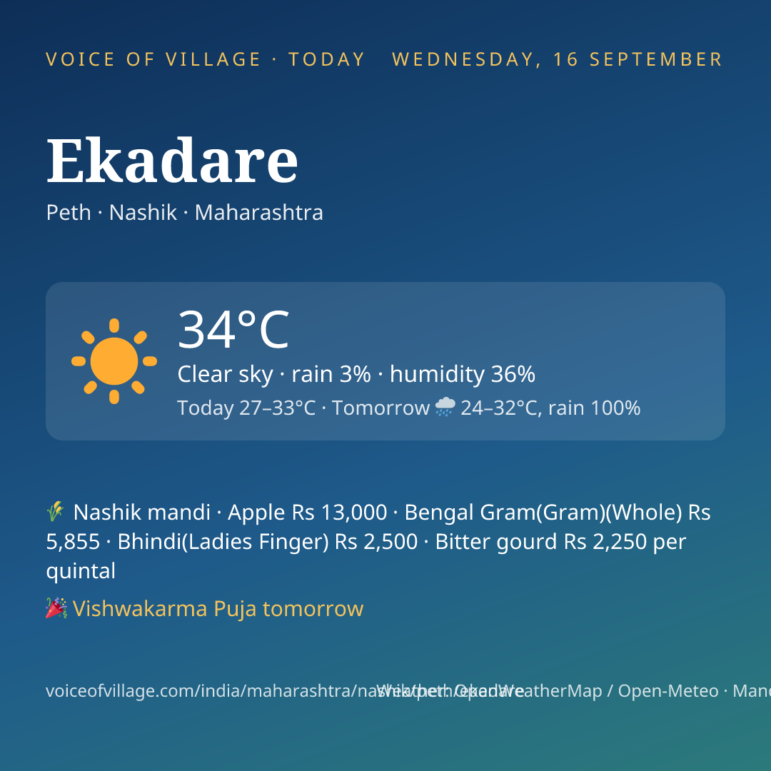 Ekadare today