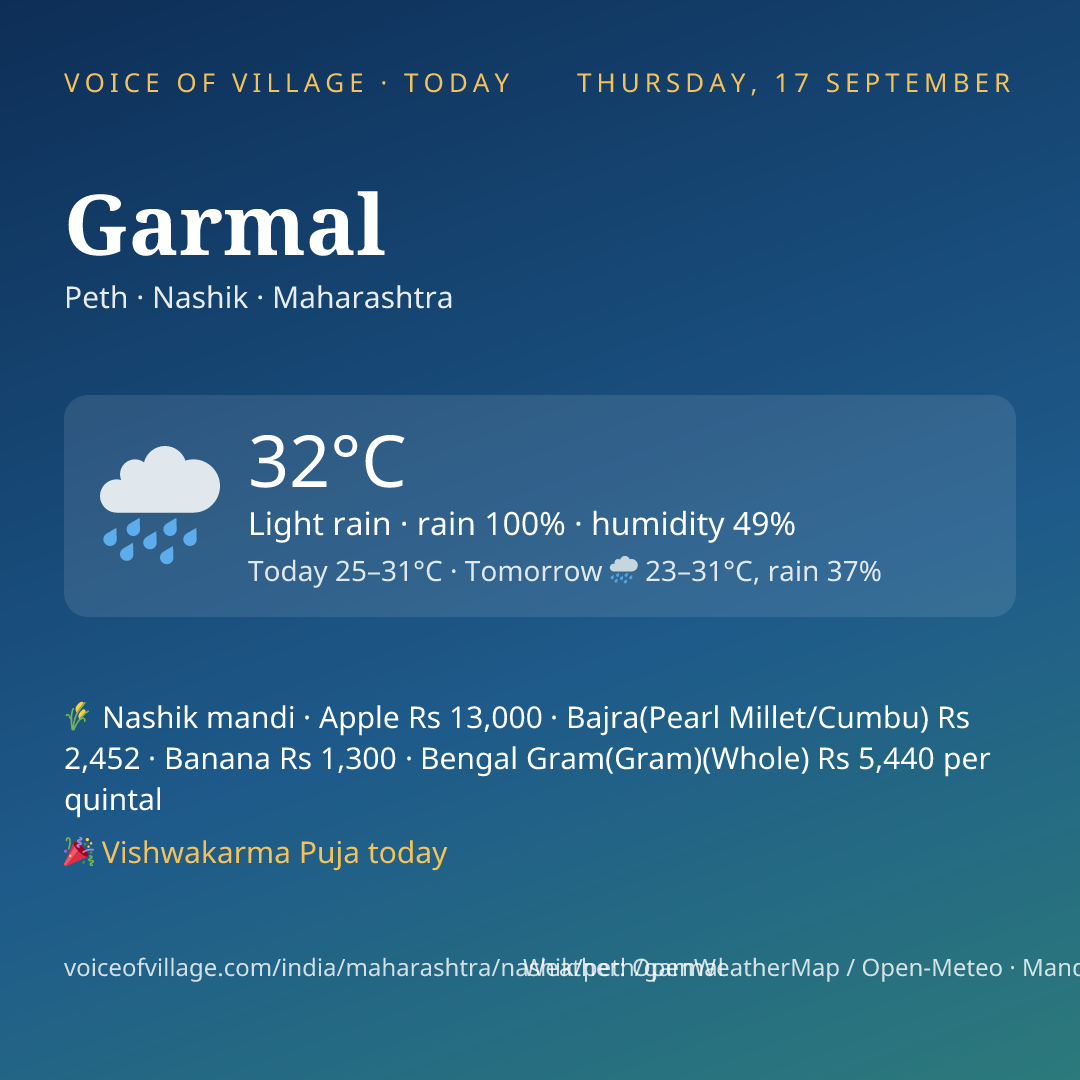 Garmal today