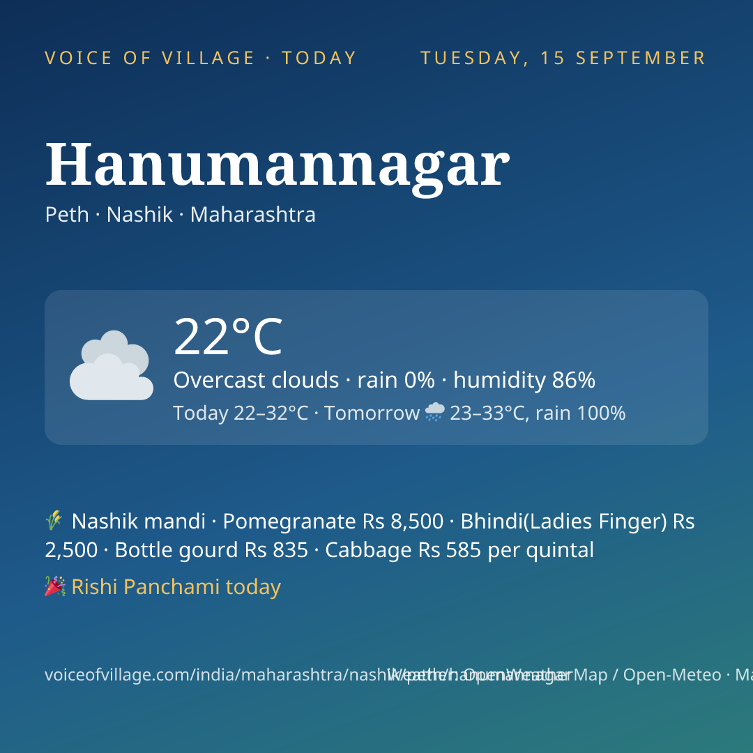 Hanumannagar today