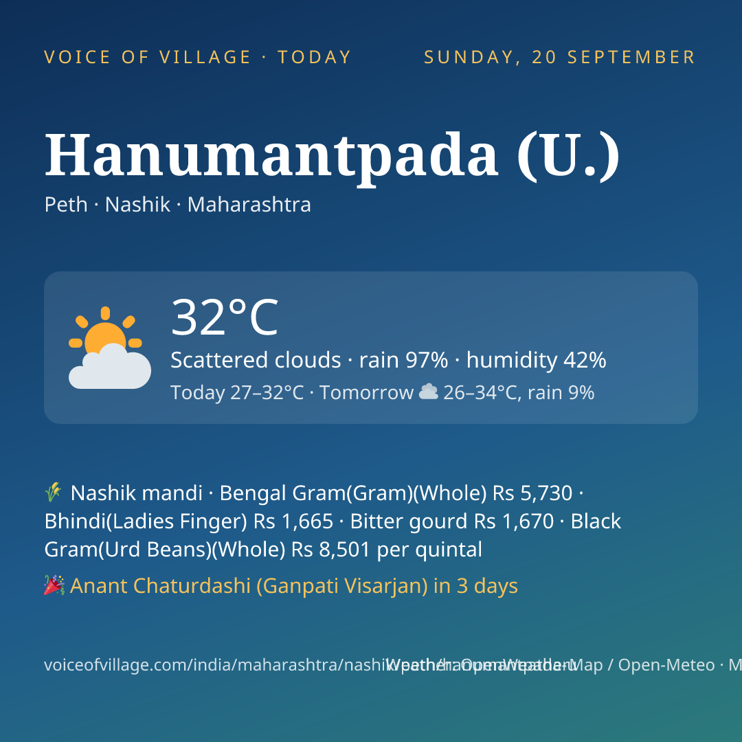 Hanumantpada (U.) today