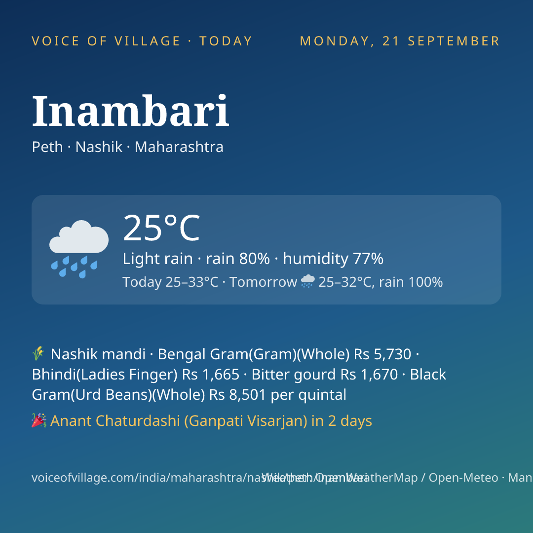 Inambari today