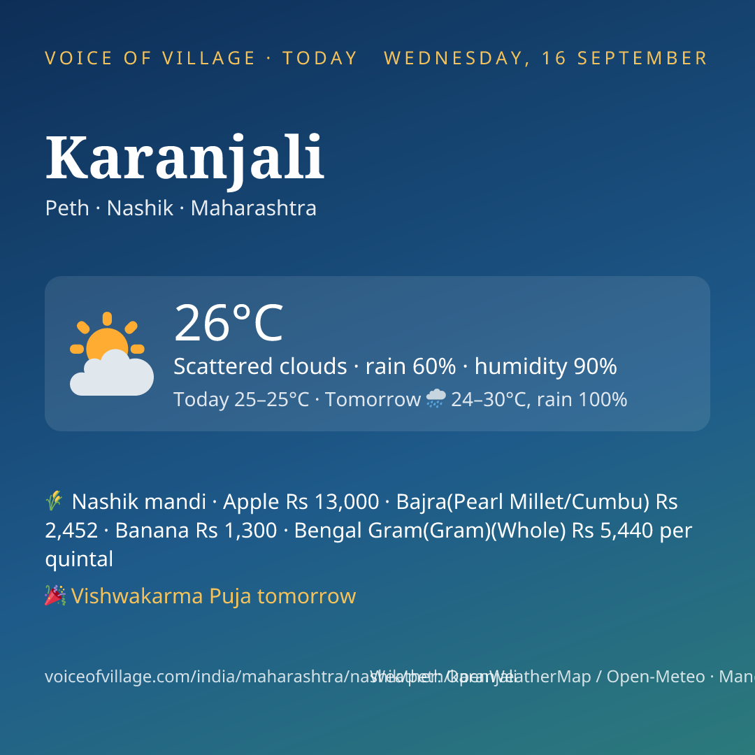Karanjali today