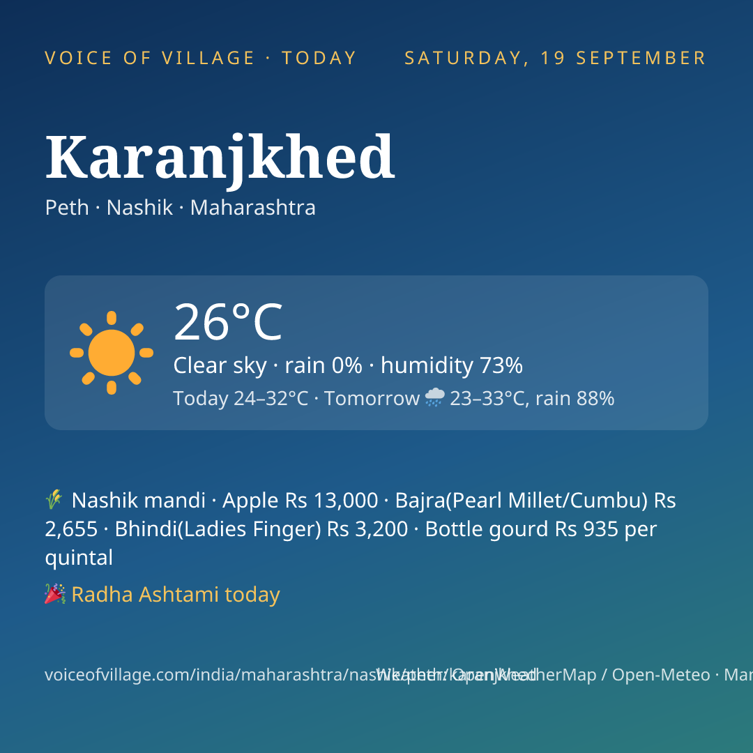 Karanjkhed today