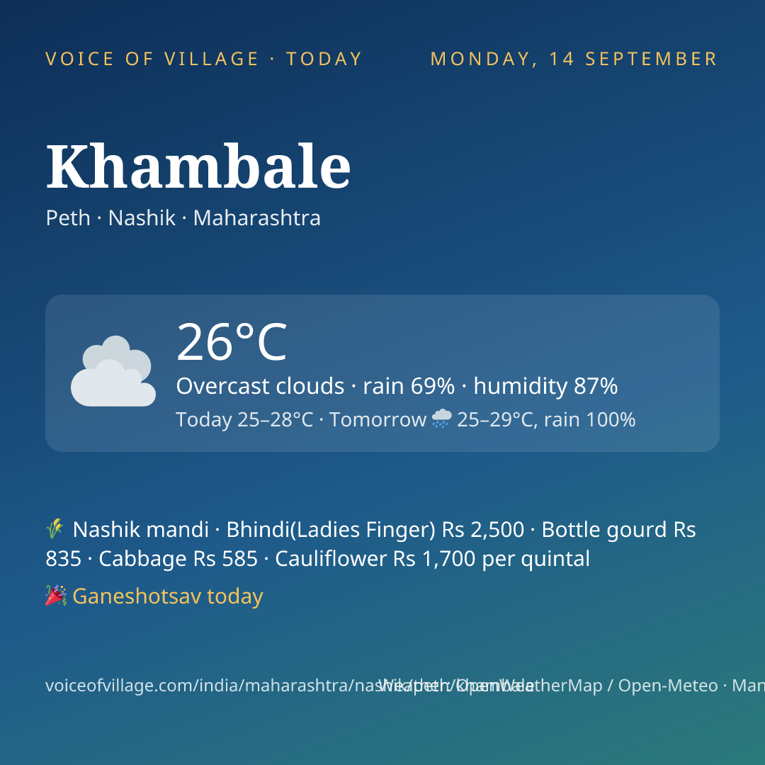 Khambale today