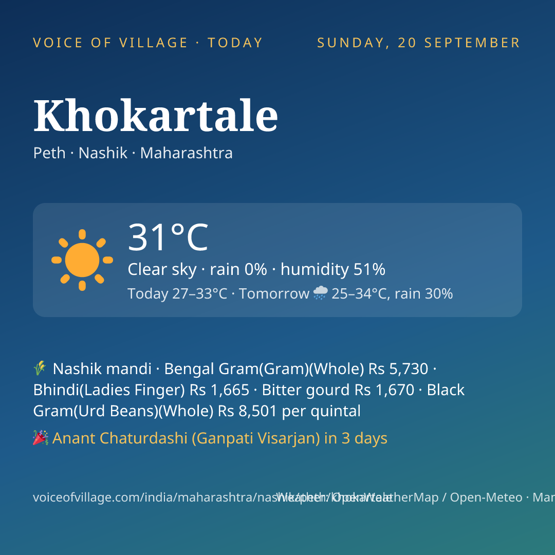 Khokartale today