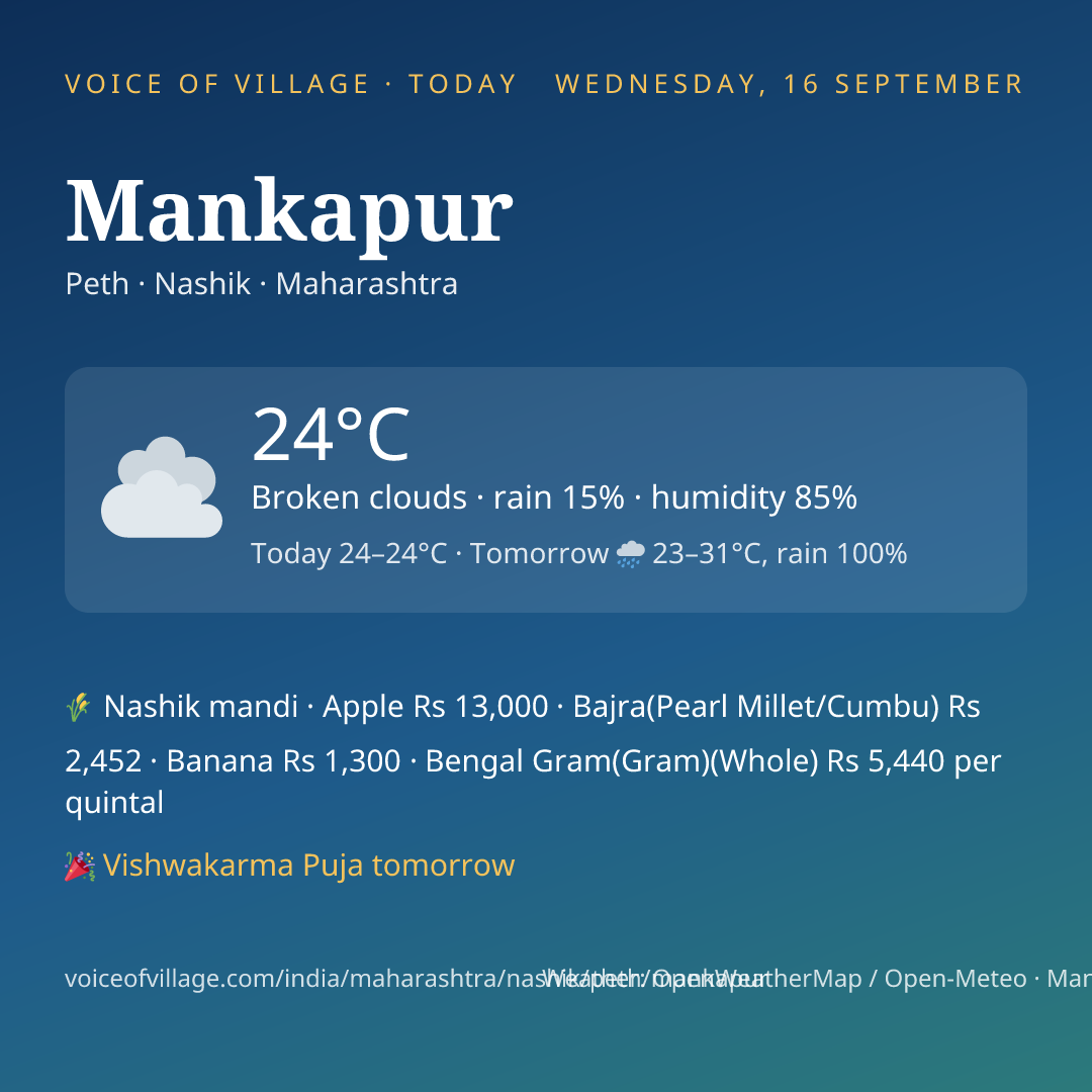 Mankapur today