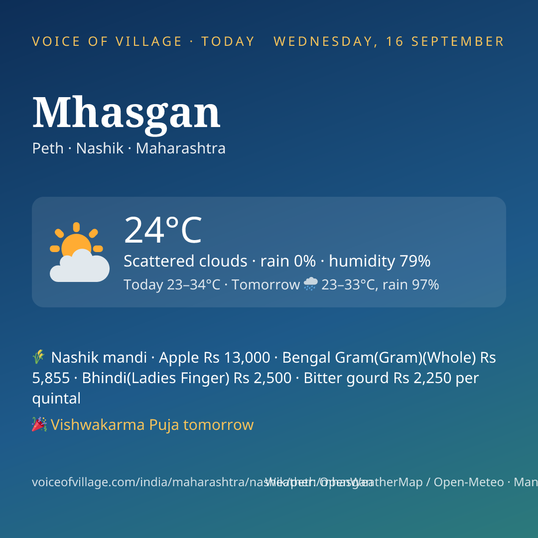 Mhasgan today