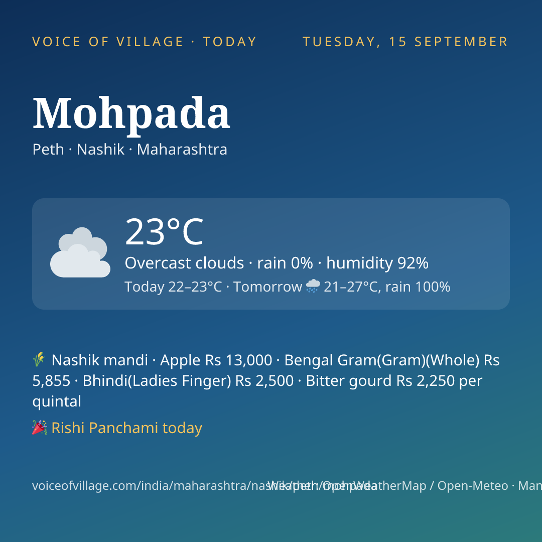 Mohpada today