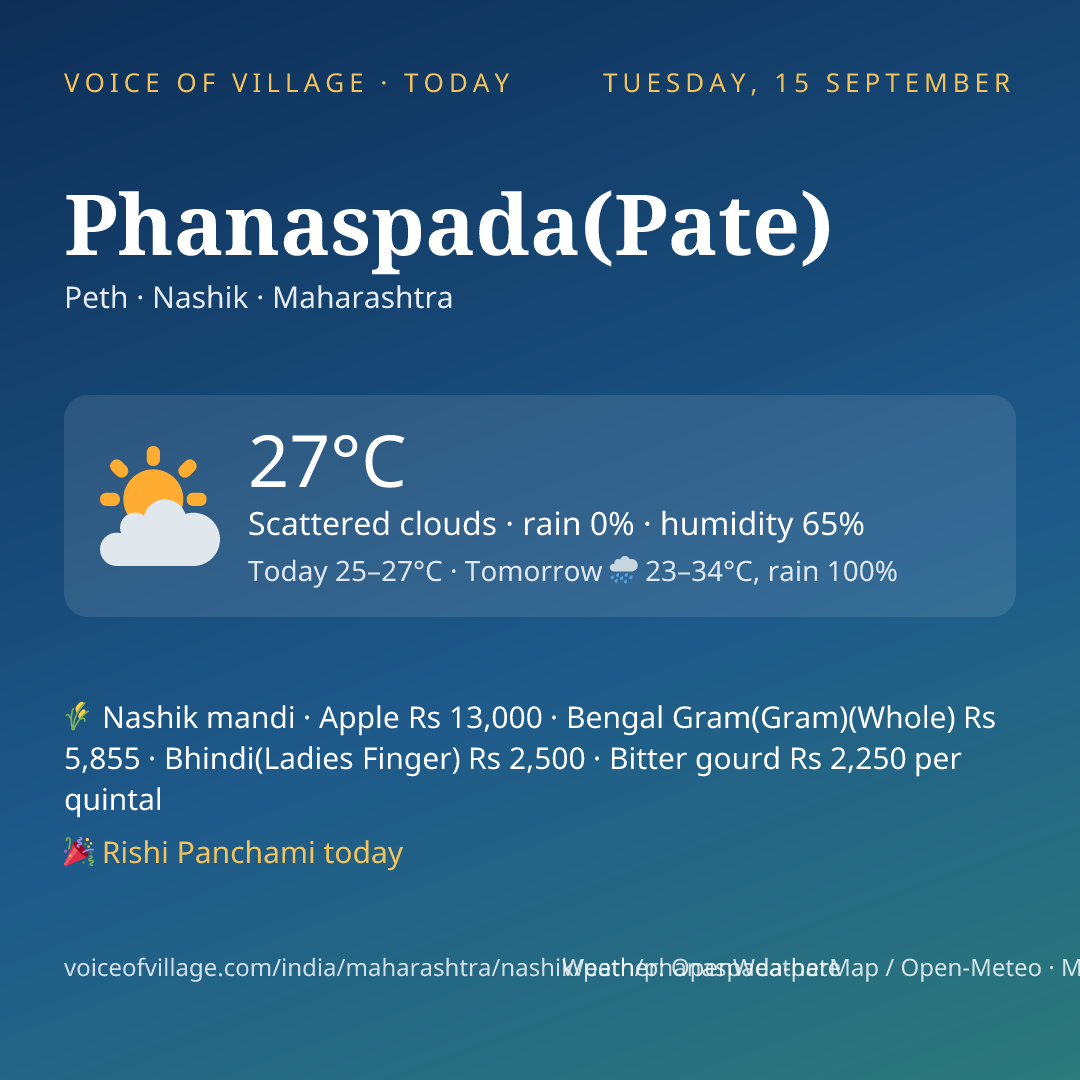 Phanaspada(Pate) today