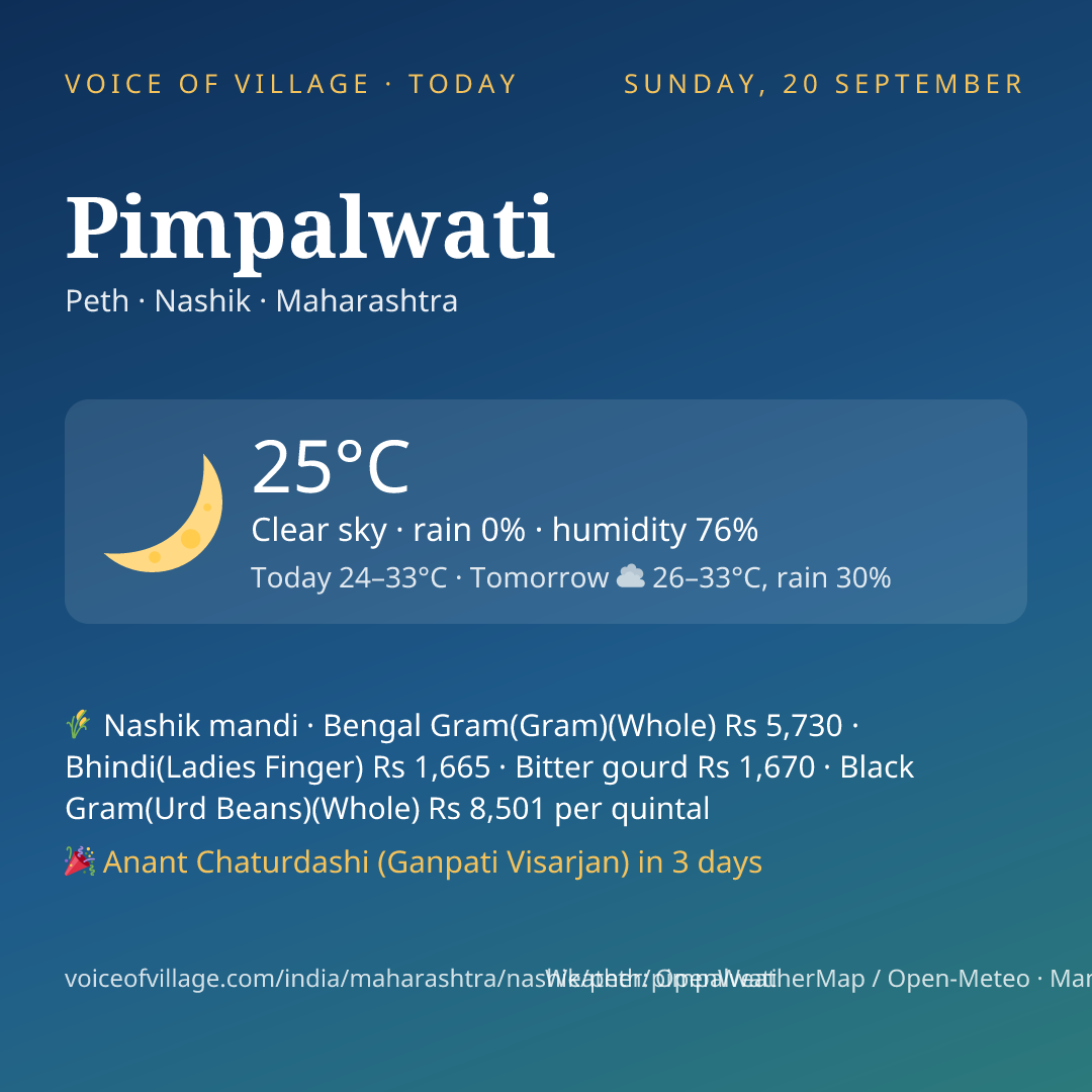 Pimpalwati today