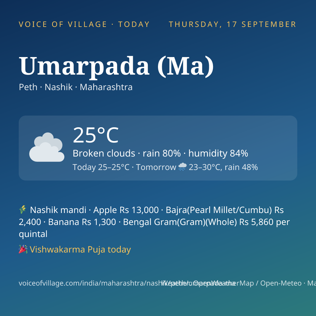 Umarpada (Ma) today