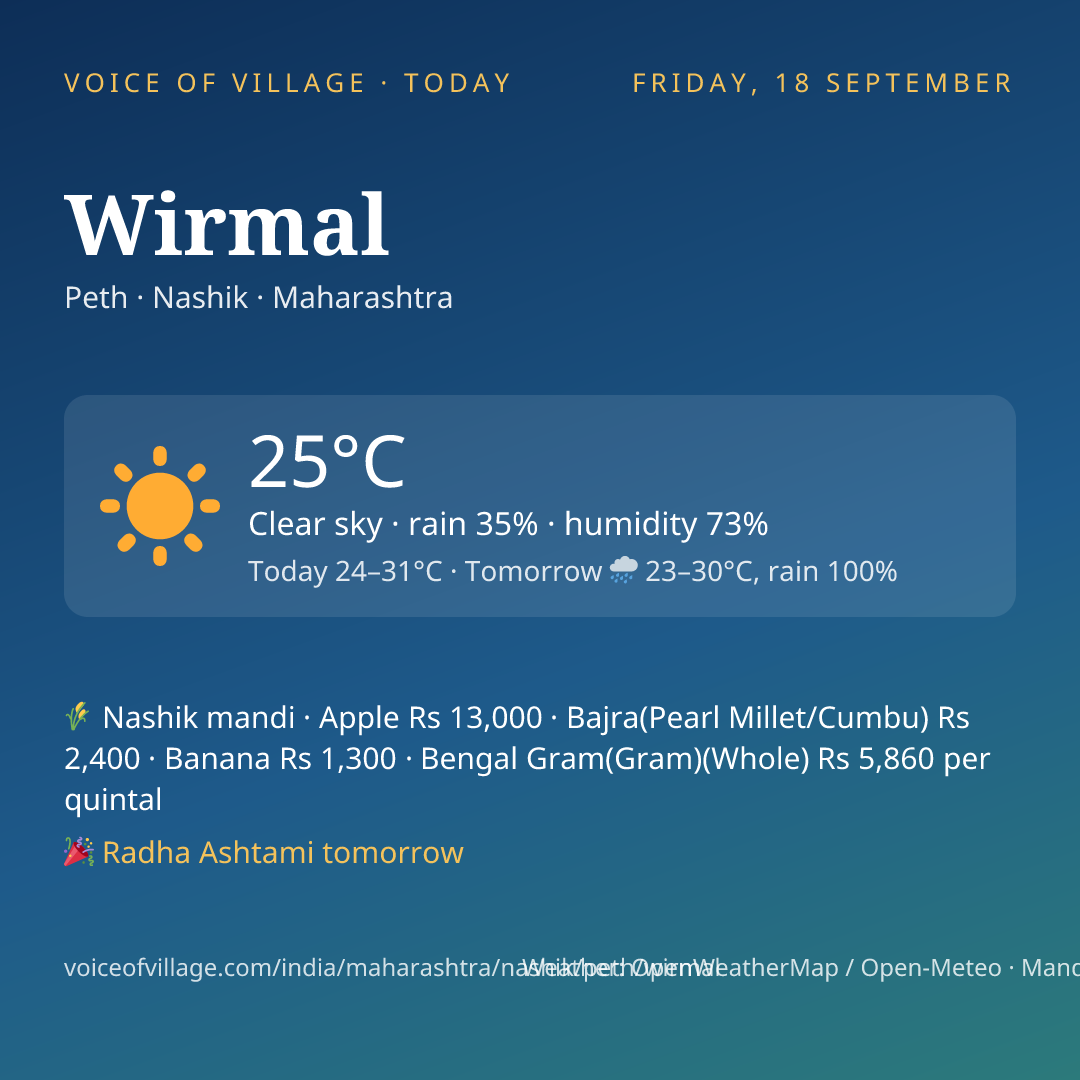 Wirmal today