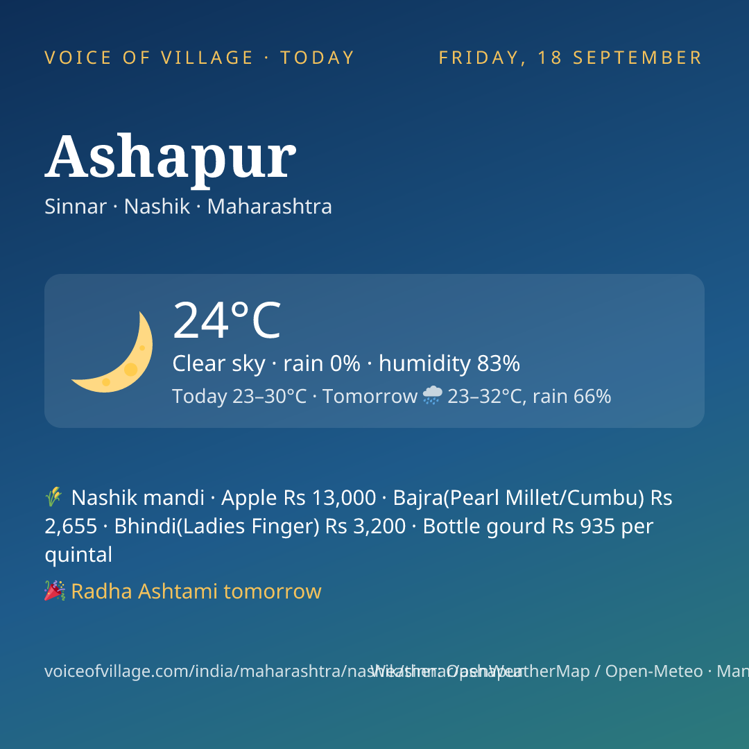 Ashapur today