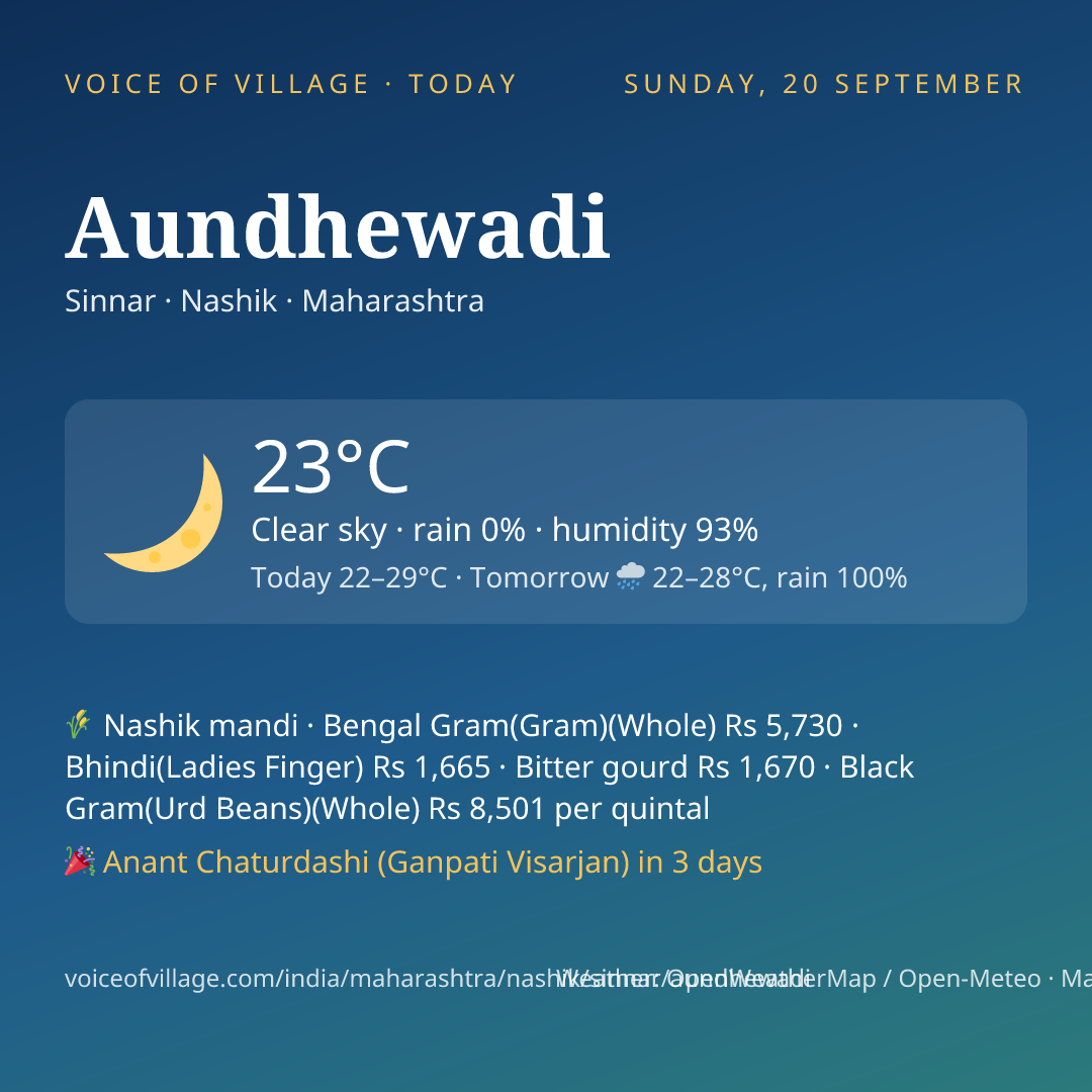 Aundhewadi today