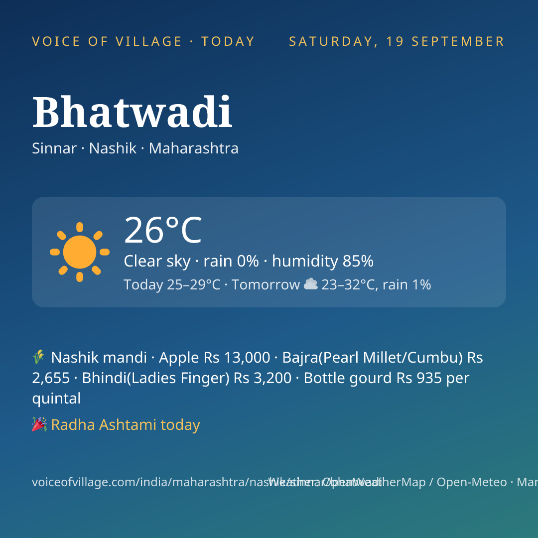 Bhatwadi today