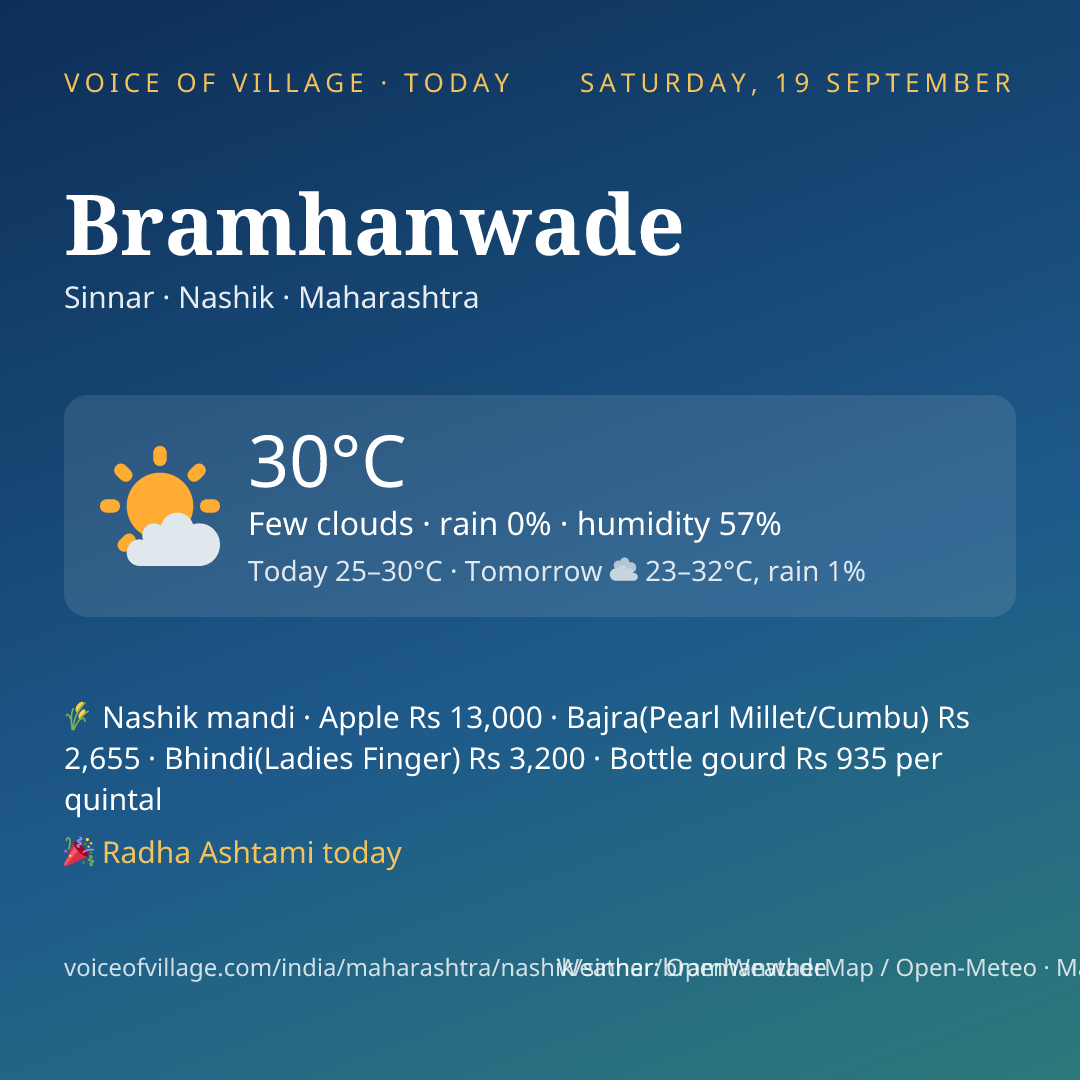 Bramhanwade today