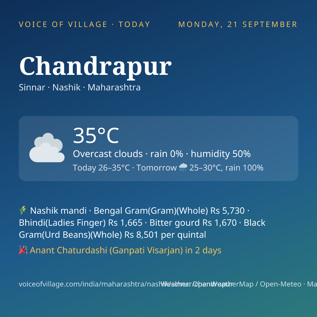 Chandrapur today