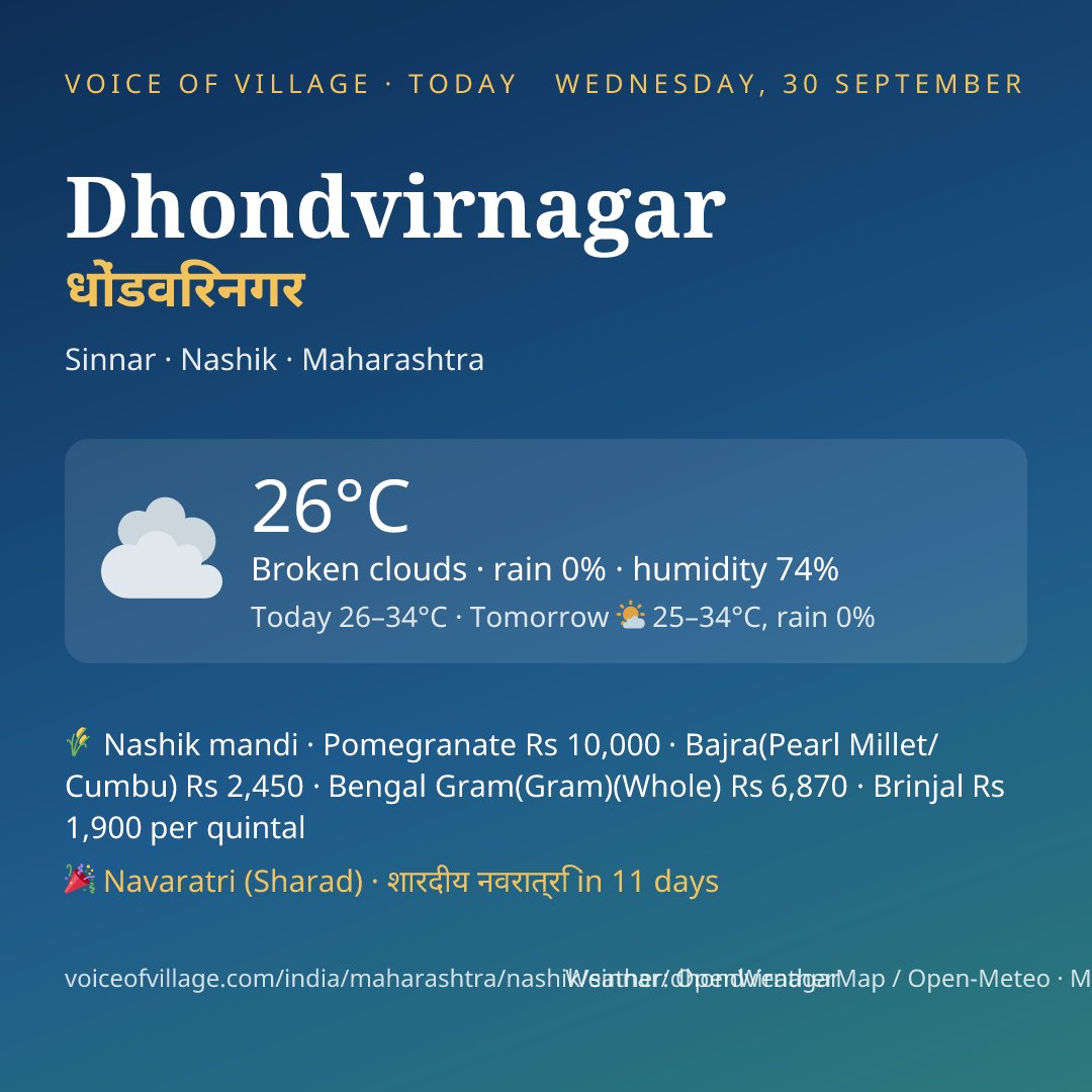 Dhondvirnagar today