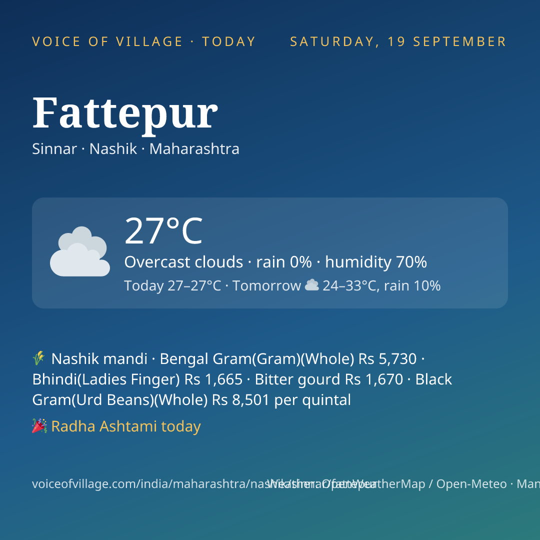 Fattepur today