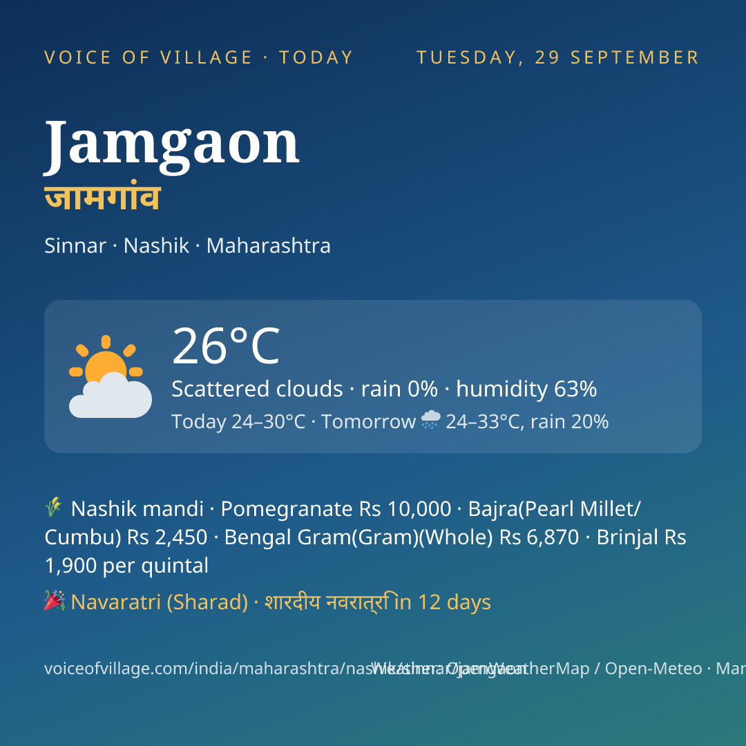Jamgaon today
