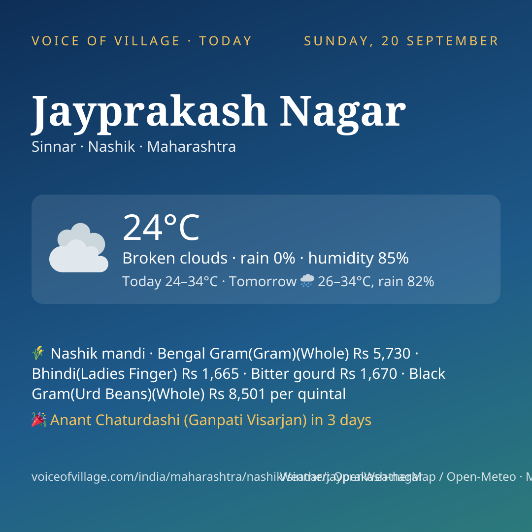 Jayprakash Nagar today