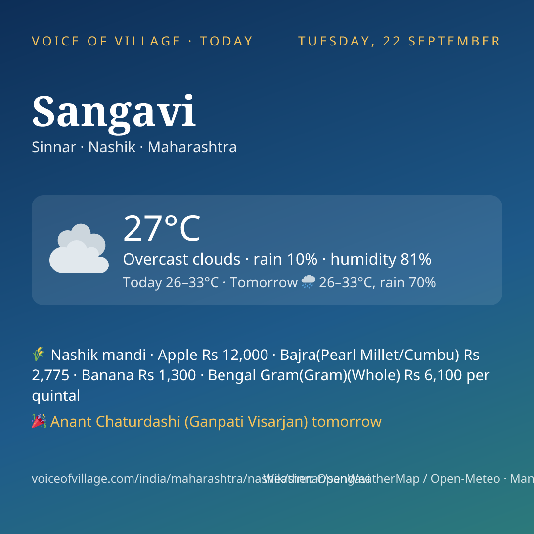 Sangavi today
