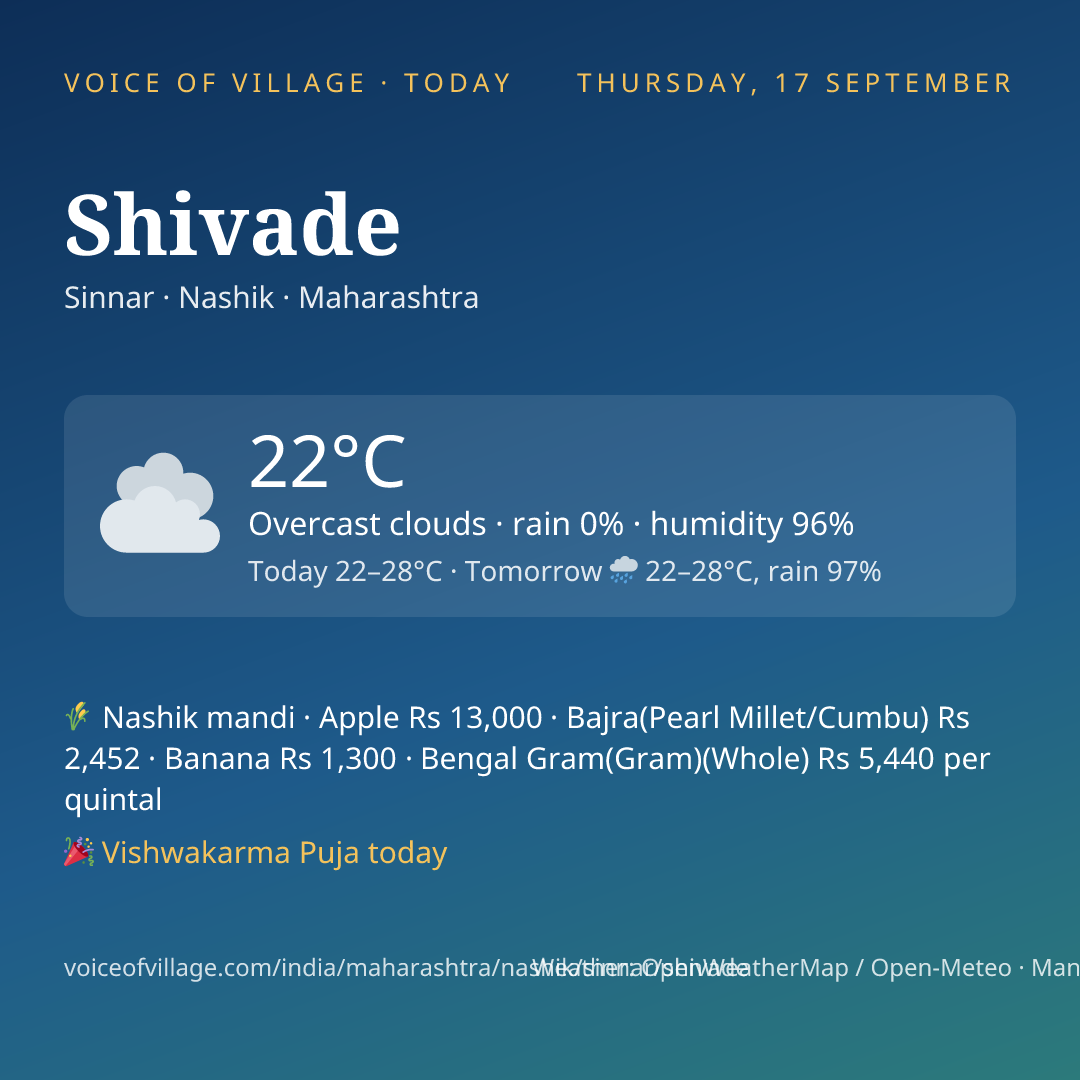 Shivade today