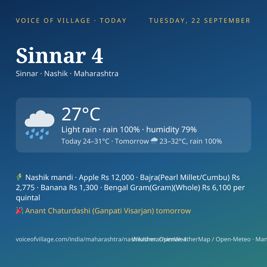Sinnar 4 today