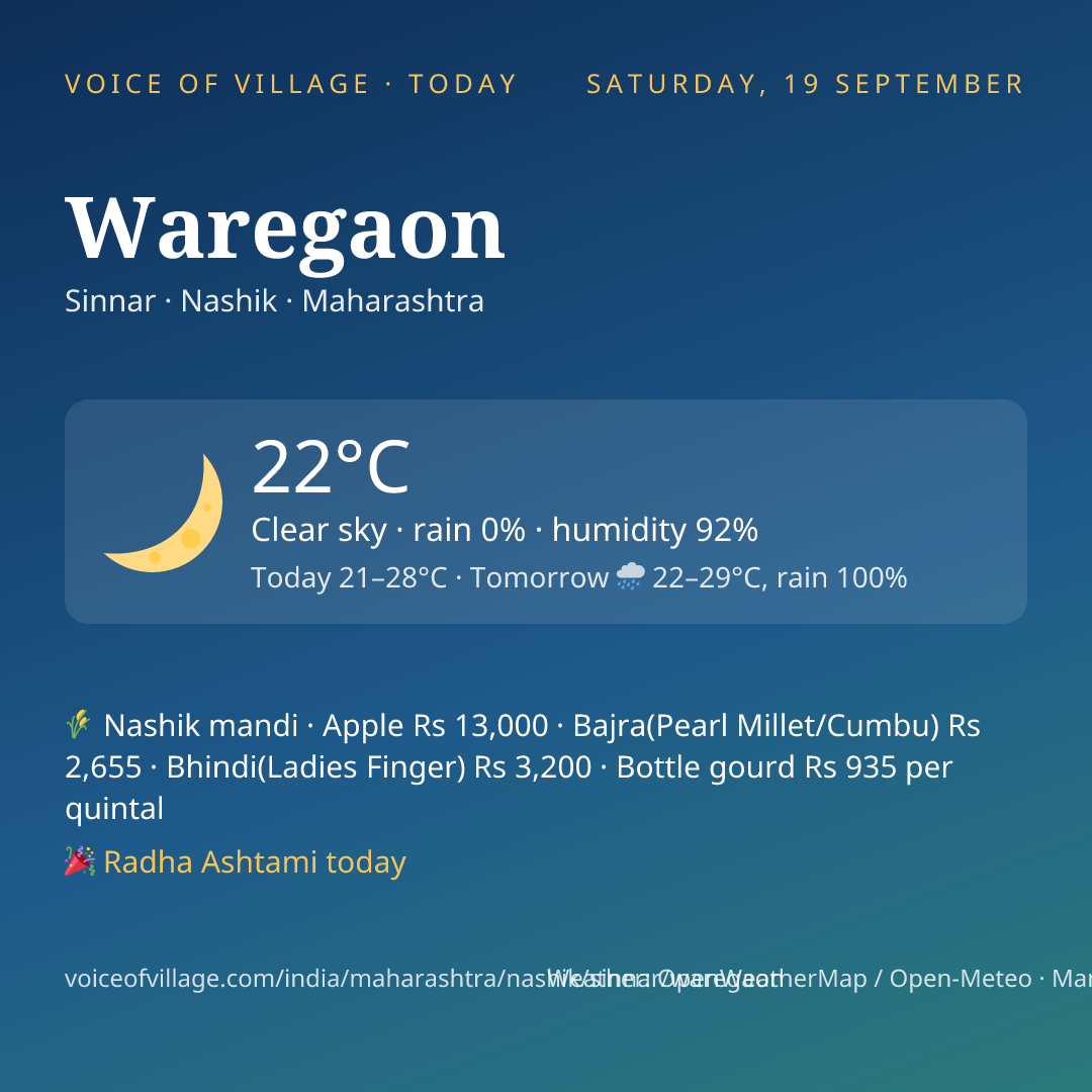 Waregaon today