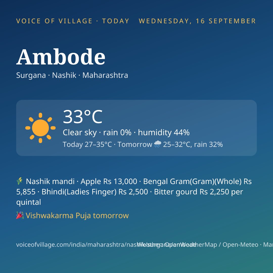 Ambode today