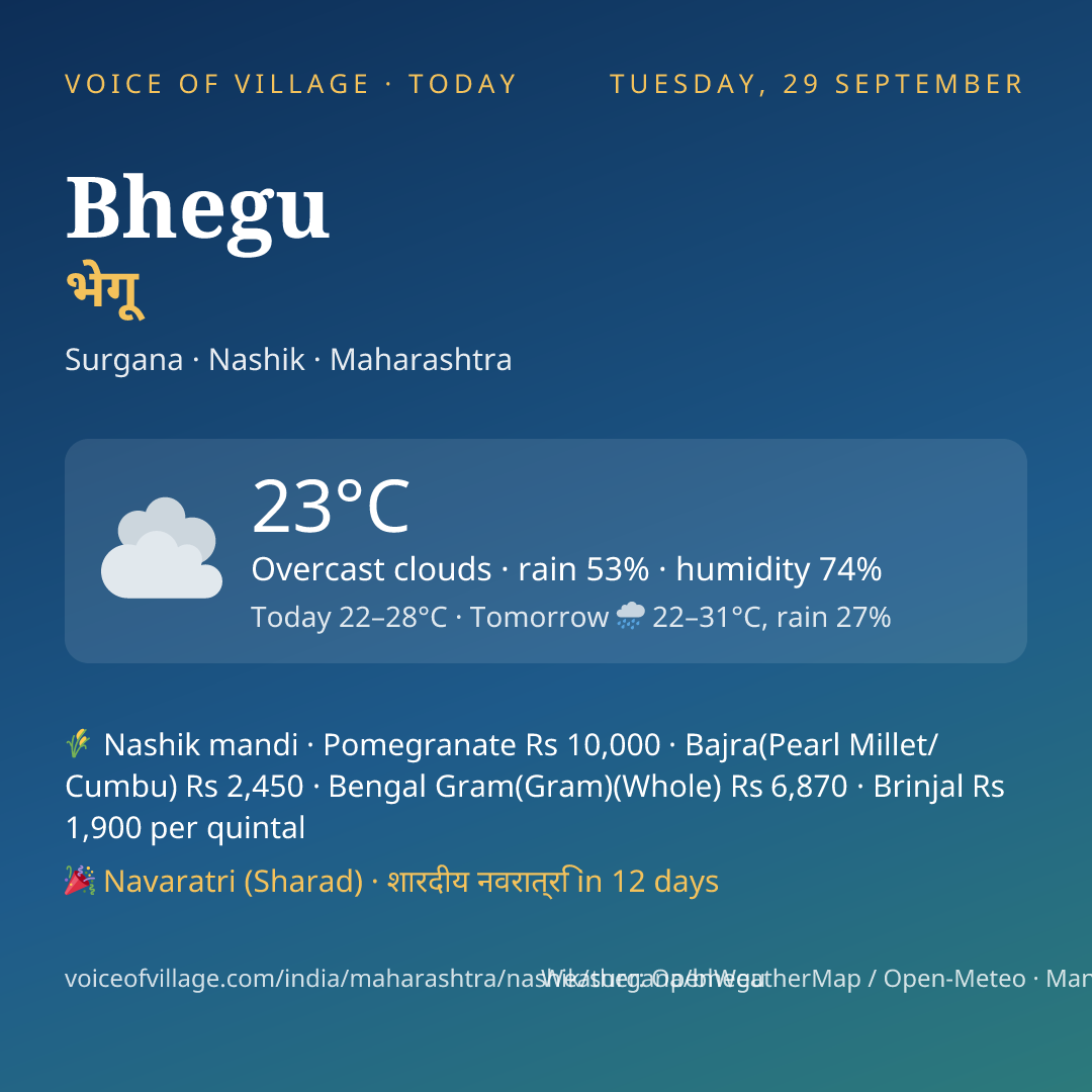Bhegu today