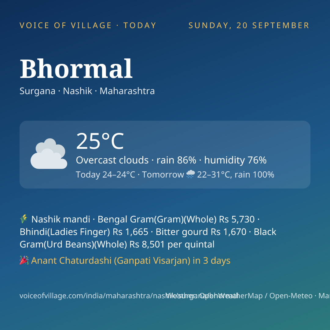 Bhormal today