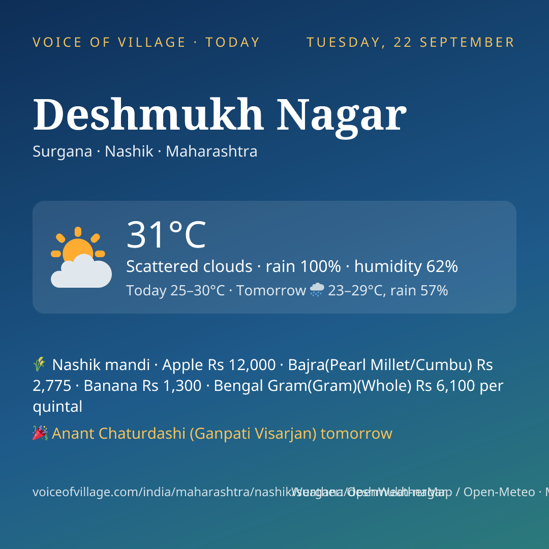 Deshmukh Nagar today