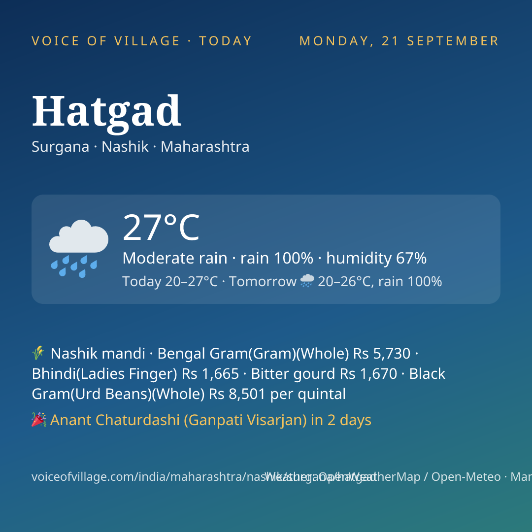 Hatgad today