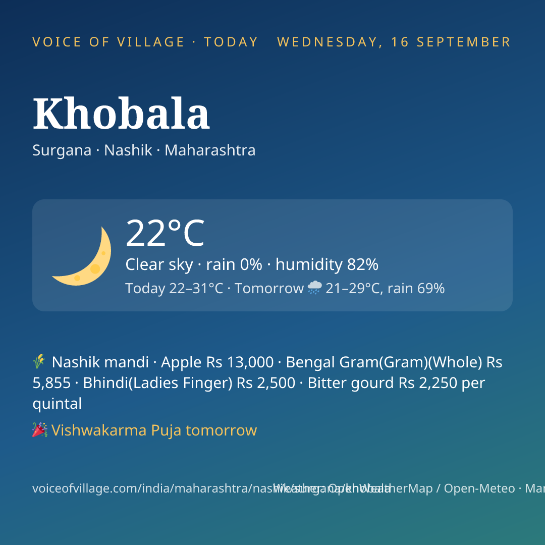 Khobala today
