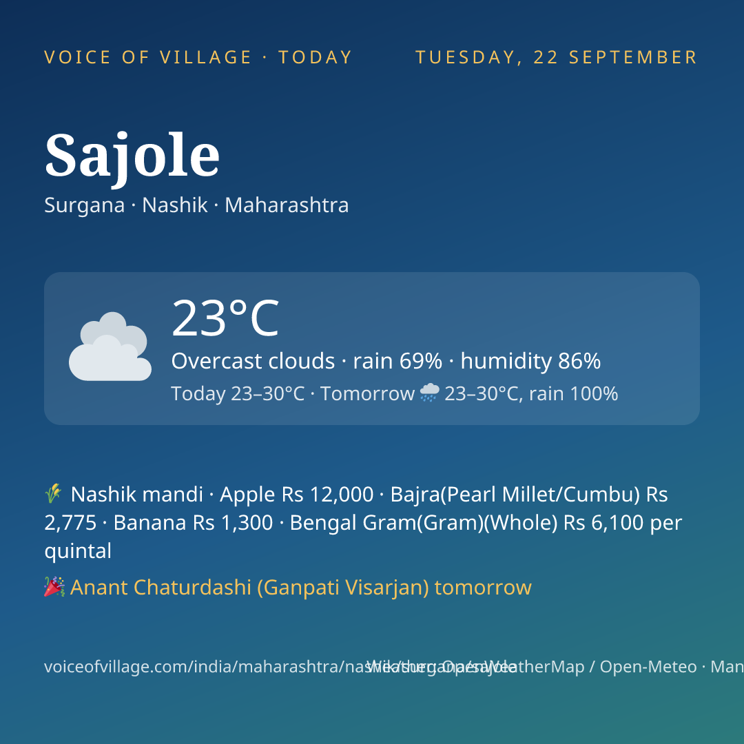 Sajole today