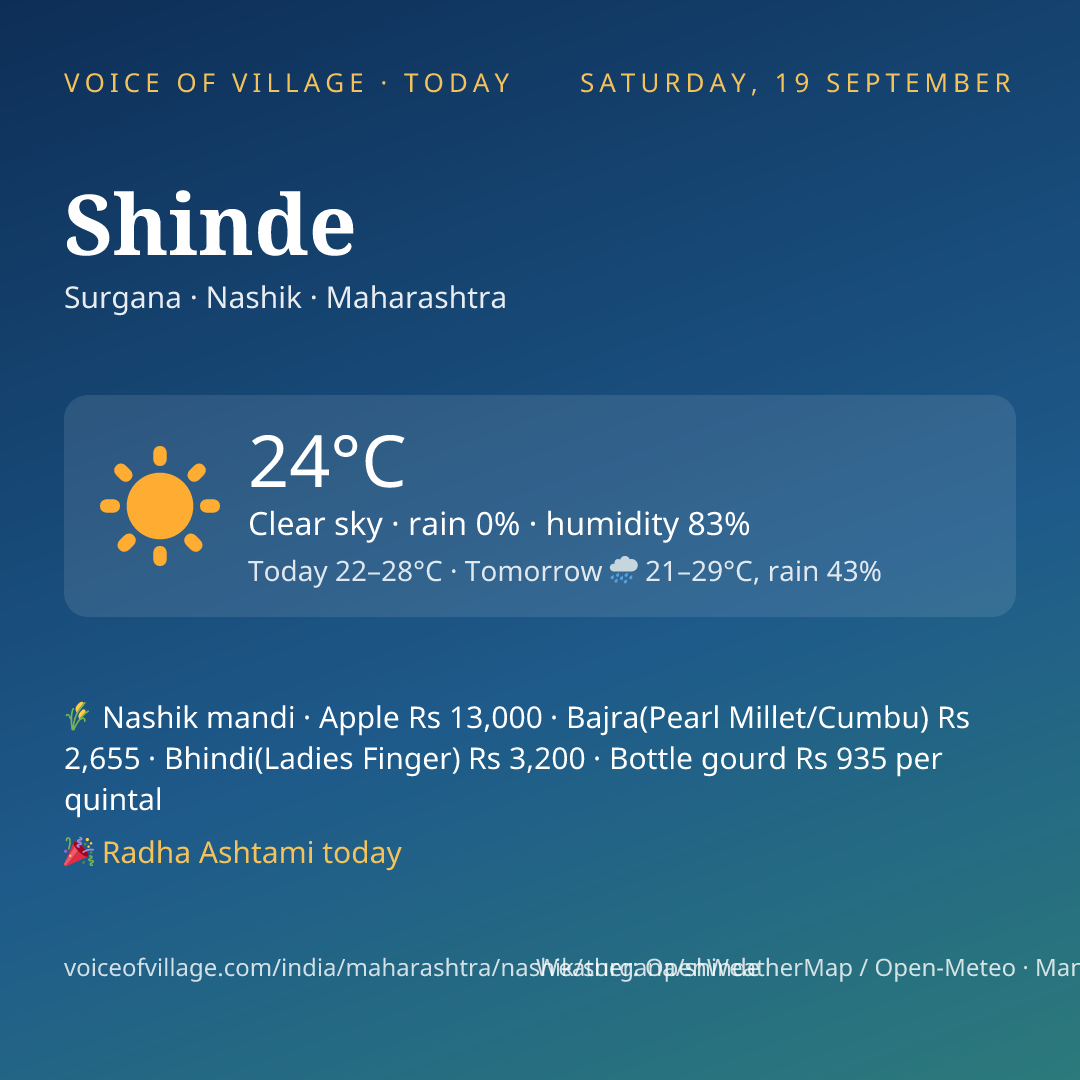 Shinde today