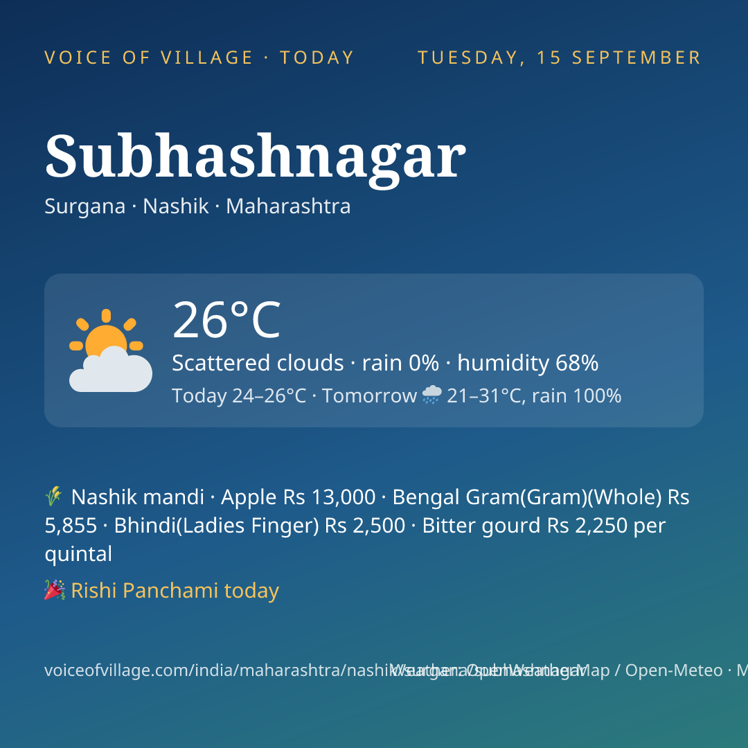 Subhashnagar today