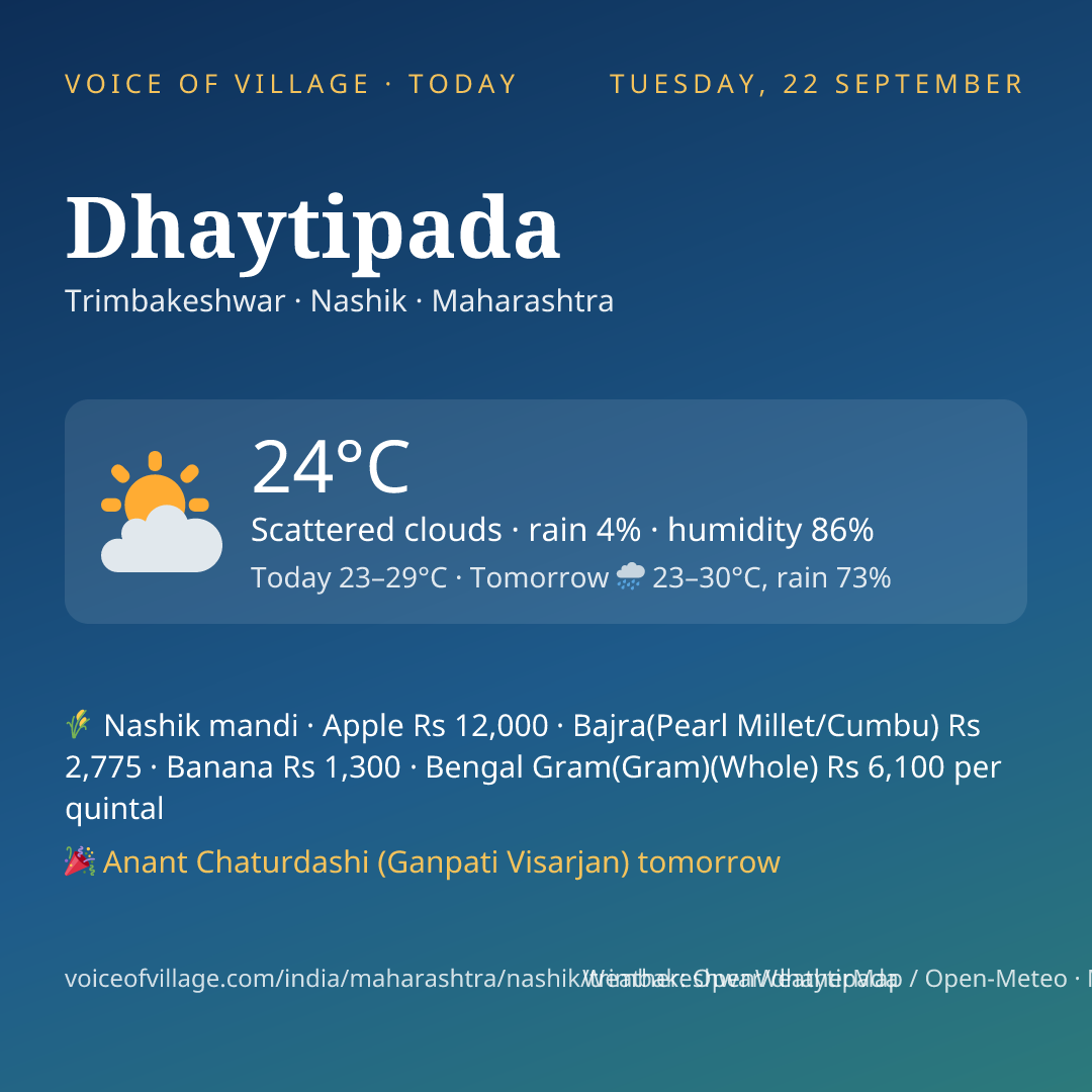 Dhaytipada today