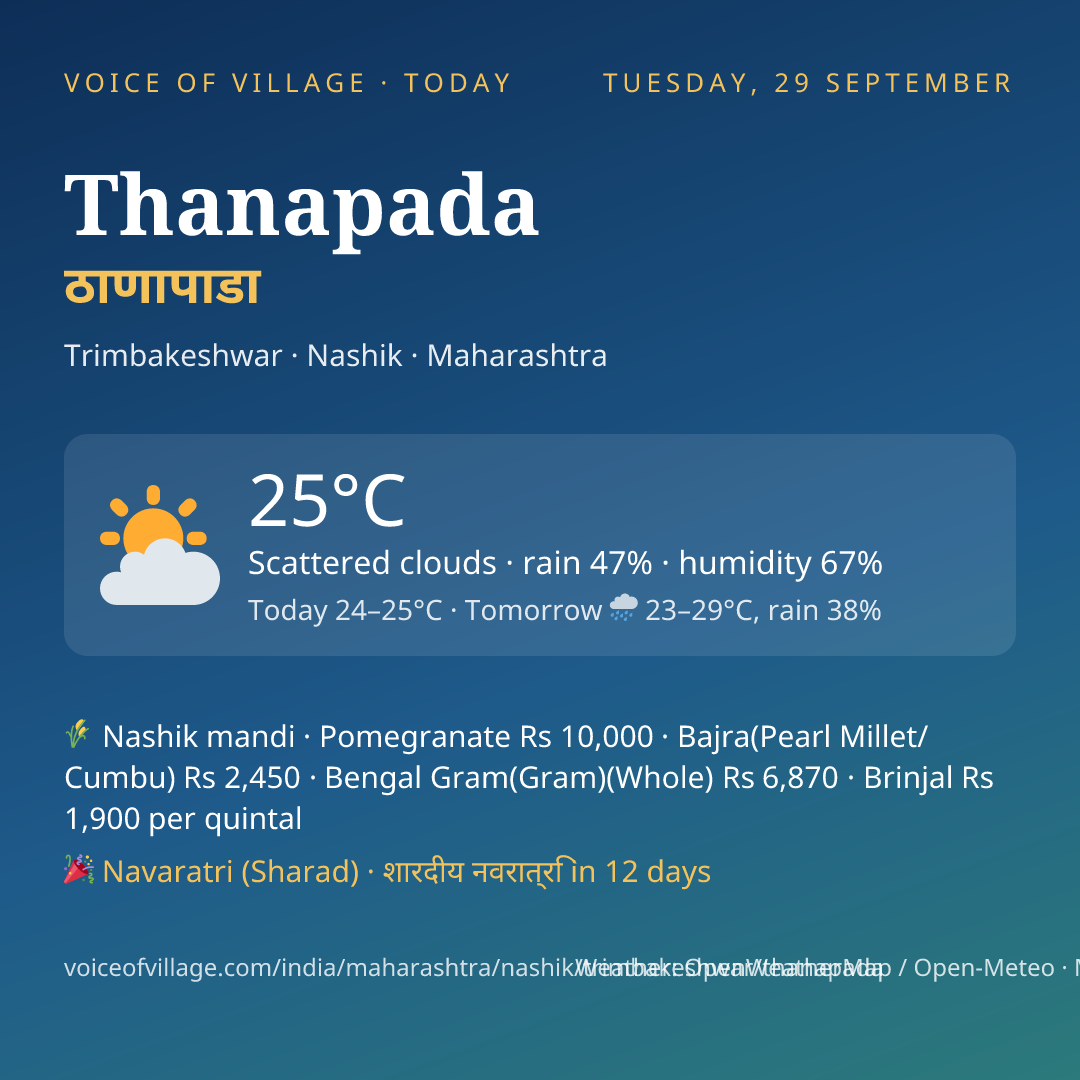 Thanapada today