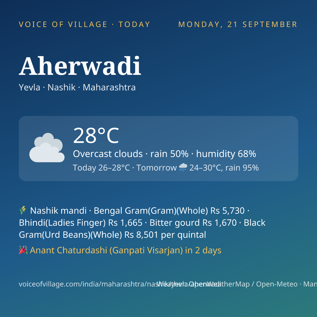 Aherwadi today