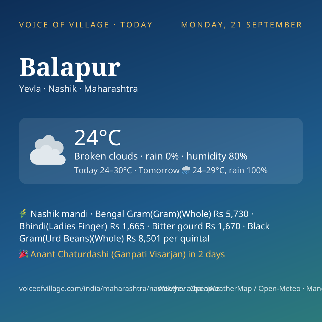 Balapur today
