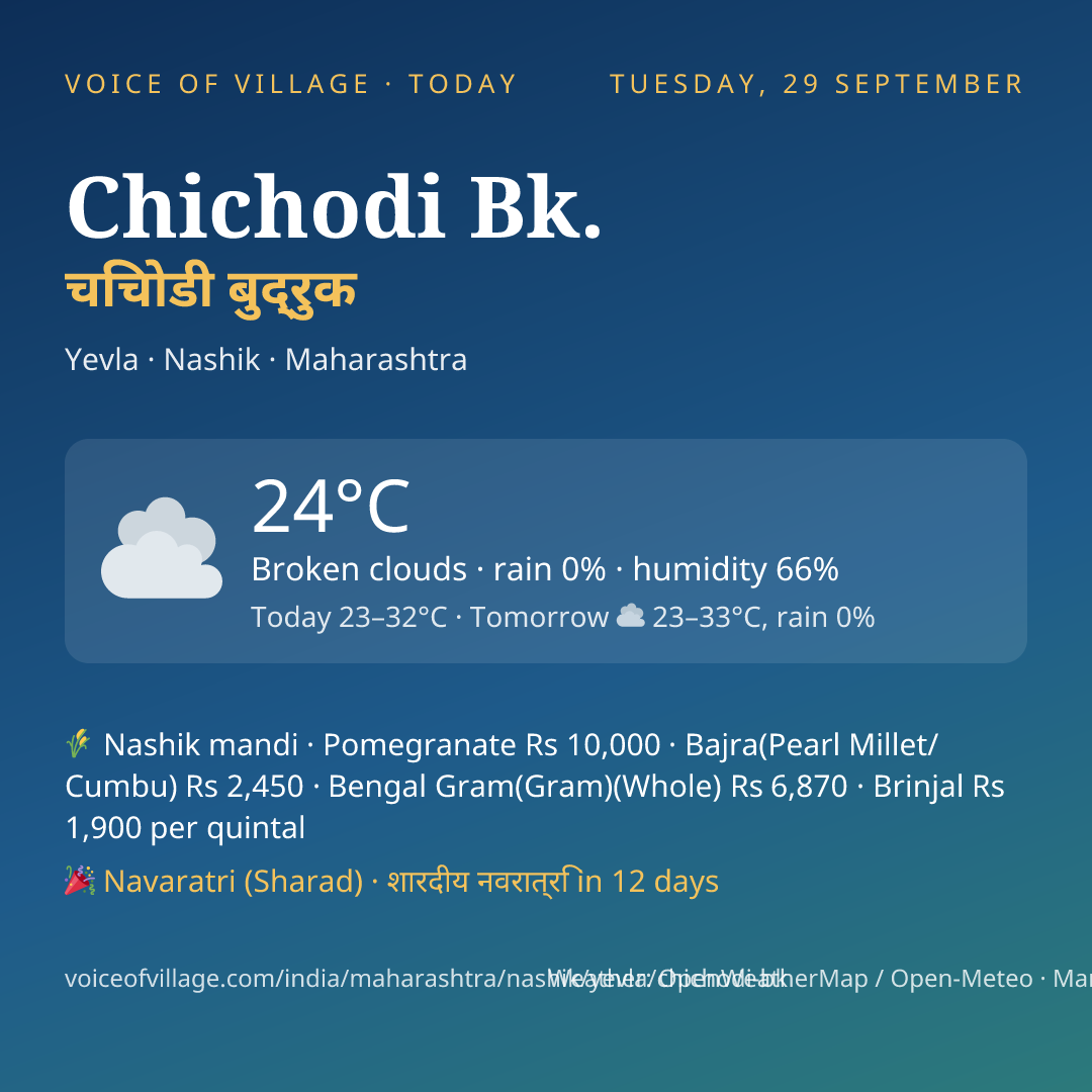 Chichodi Bk. today