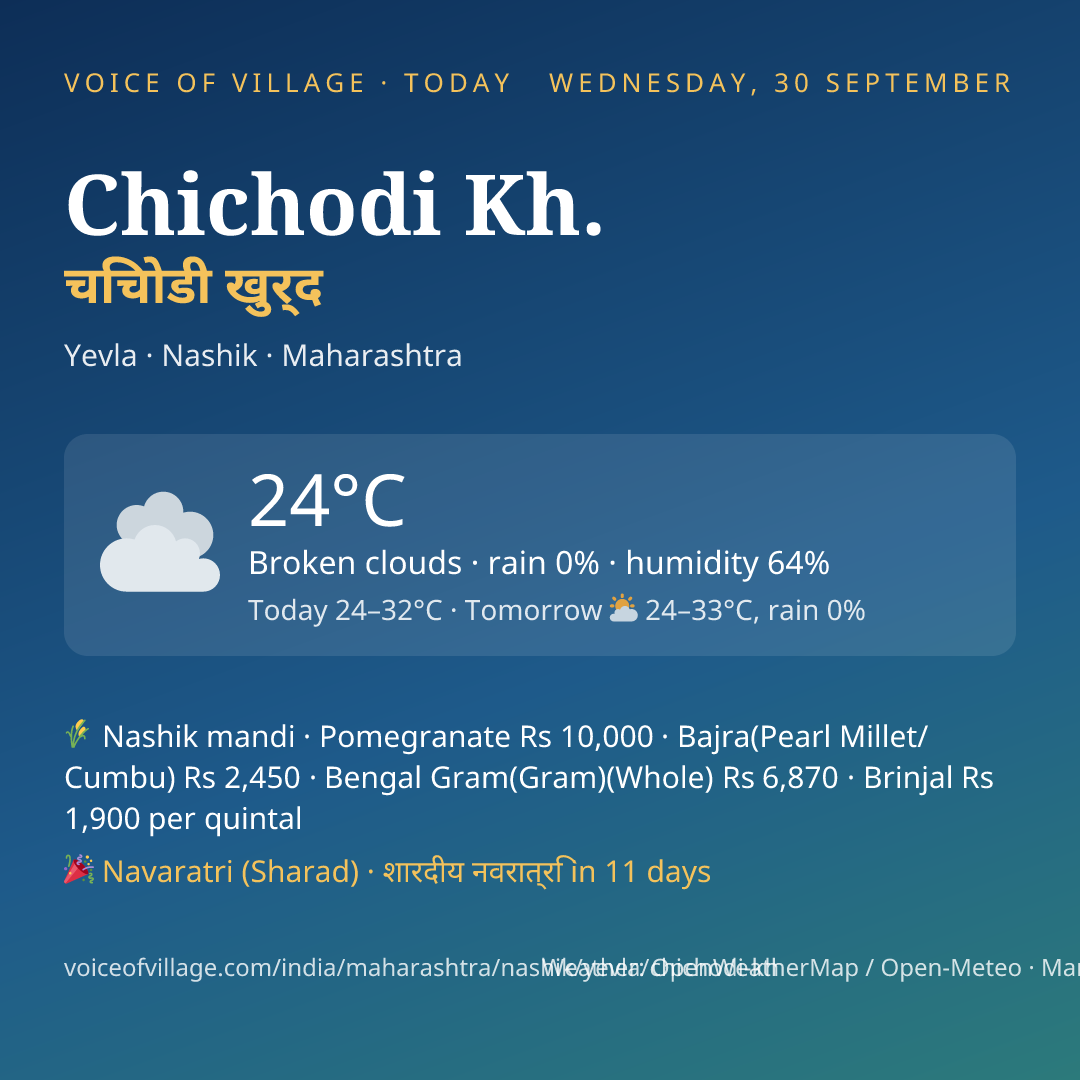 Chichodi Kh. today