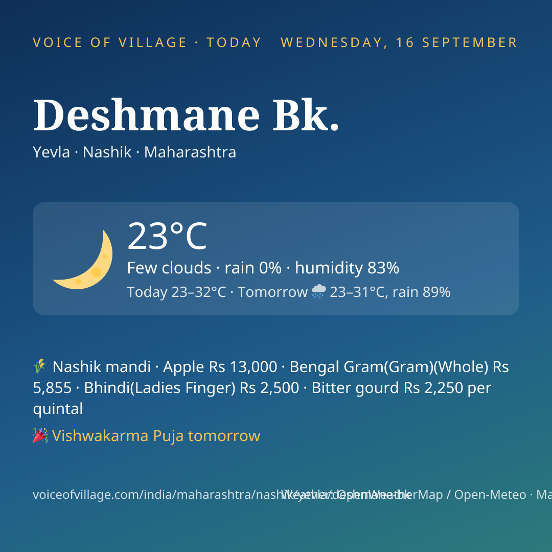 Deshmane Bk. today