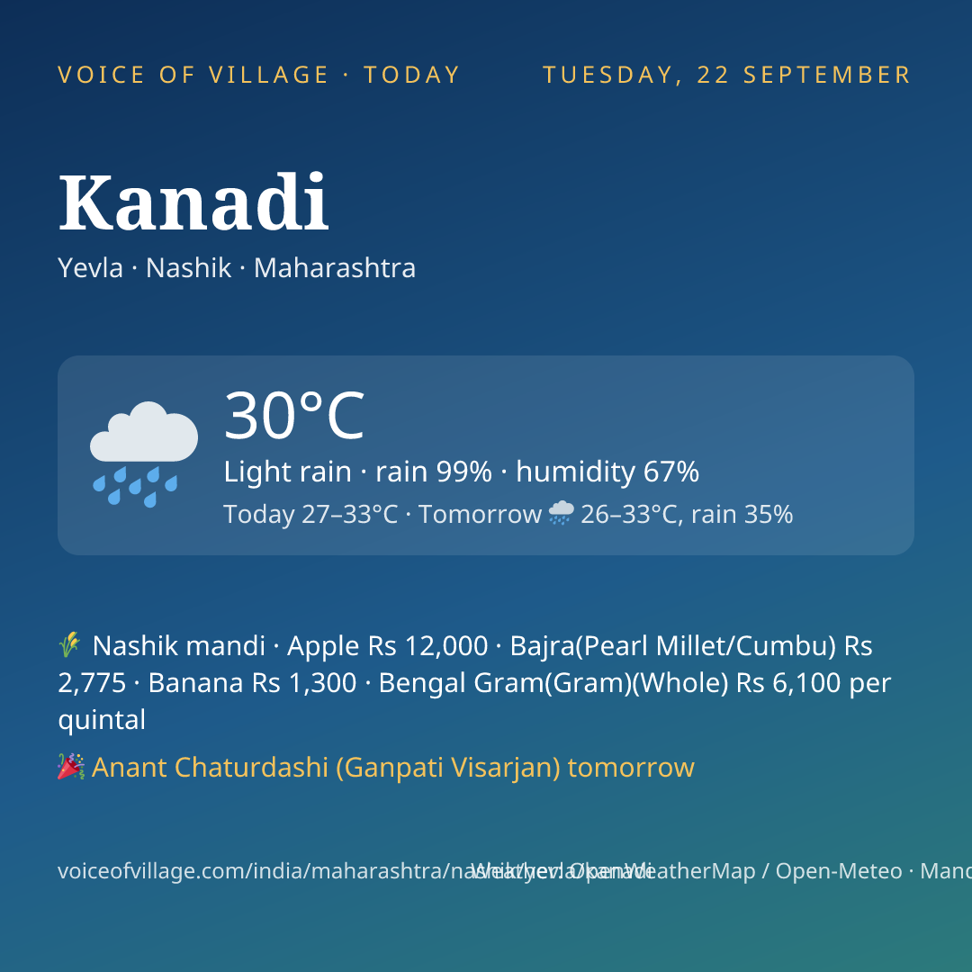 Kanadi today