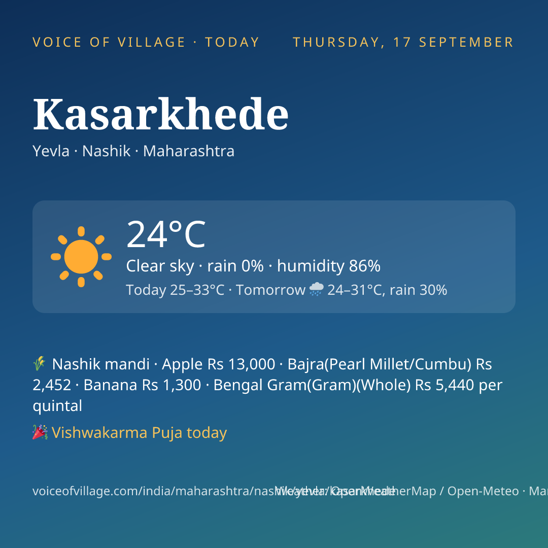 Kasarkhede today